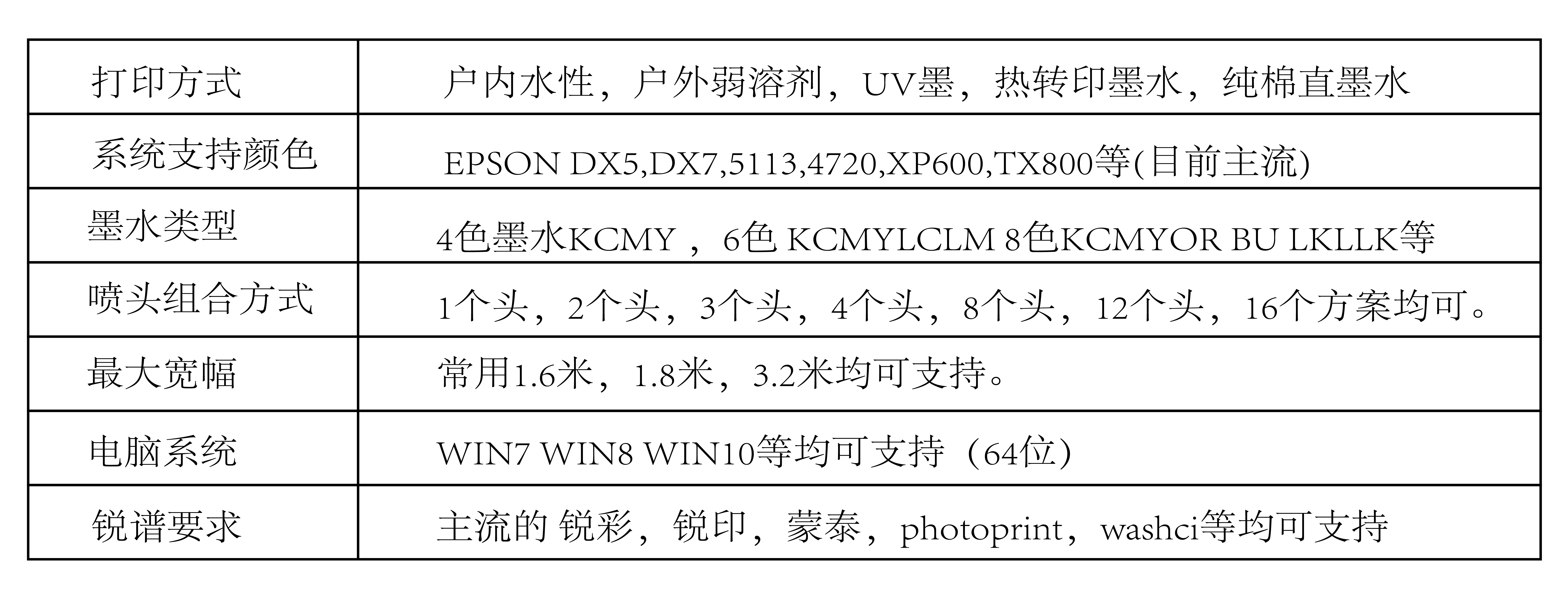 08寫真機打印解決方案_畫板 1