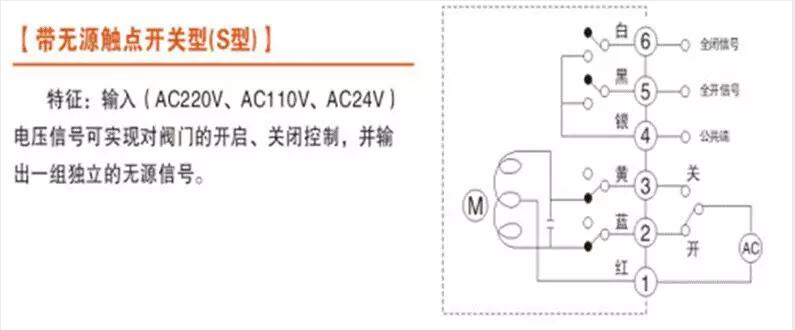 電動閥、電動蝶閥