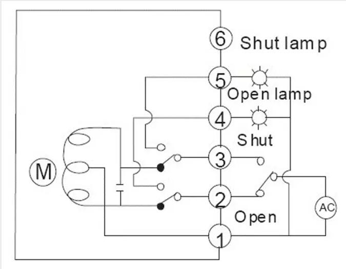 電動閥、電動蝶閥