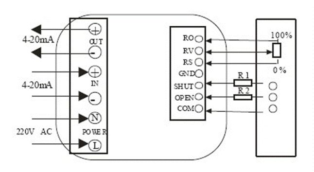 電動閥、電動蝶閥
