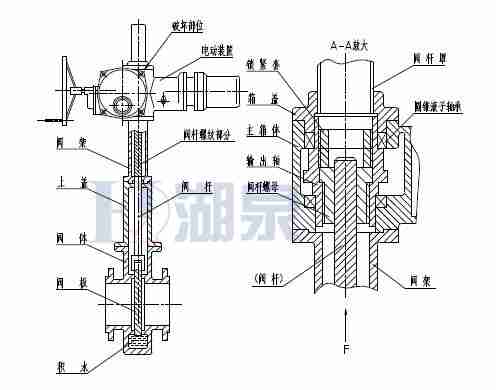 Z43F、Z543F、Z643F、Z943F帶導(dǎo)流孔平板閘閥